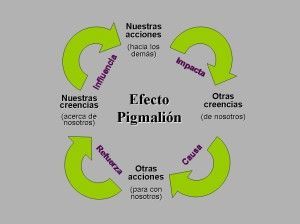 profecia-autocumplida-pigmalion